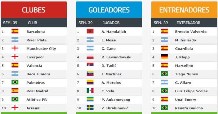 Ranking Mundial FIFA de Clubes 2019