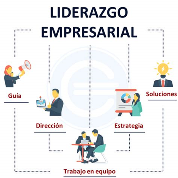 Bernardo Arosio: Tipos de liderazgo empresarial más comunes