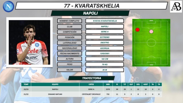 Noti- deporte: Kvaratskhelia, el jugador de moda en la Serie A I Análisis táctico