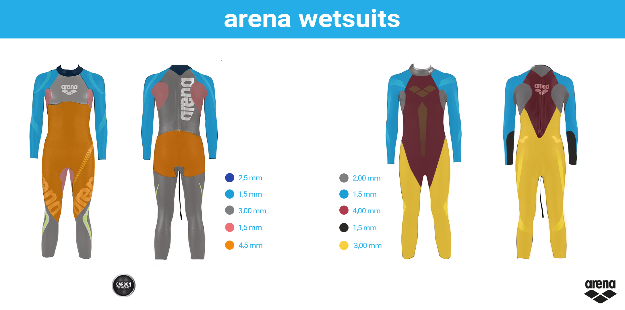 Noti- Deporte: Guía rápida para elegir tu traje de neopreno arena