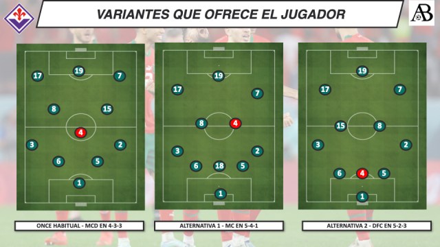 Noti- deporte: Amrabat, el cerrojo de Regragui en Qatar I Análisis táctico Noti- deporte: Amrabat, el cerrojo de Regragui en Qatar I Análisis táctico