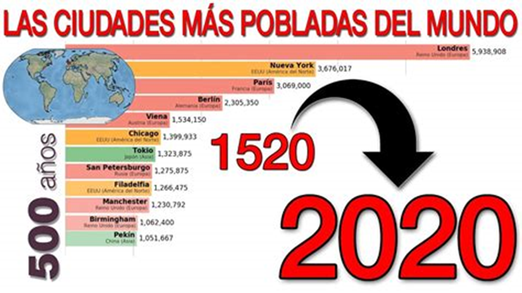 Infografía sobre las ciudades más pobladas del mundo Infografía sobre las ciudades más pobladas del mundo