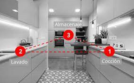 Tipos de cocinas: por Bernardo Arosio Tipos de cocinas: por Bernardo Arosio