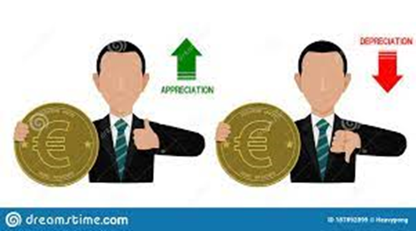 &iquest;Cu&aacute;l es la diferencia entre devaluaci&oacute;n, revaluaci&oacute;n, depreciaci&oacute;n y apreciaci&oacute;n de la moneda?