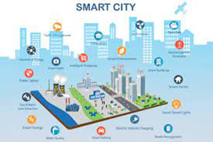 ¿Qué es, ¿cómo funcionan, ventajas y desventajas de las Smart cities? ¿Qué es, ¿cómo funcionan, ventajas y desventajas de las Smart cities?