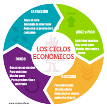 Conceptos Básicos de Economía para Emprendedores Conceptos Básicos de Economía para Emprendedores