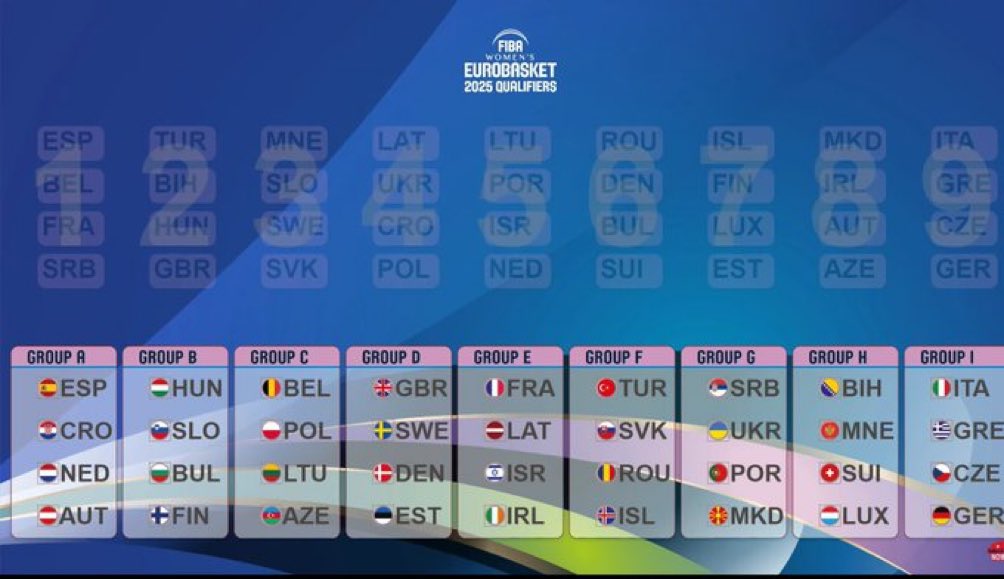 Noti- Deporte: La hoja de ruta de Espa&ntilde;a para clasificarse al EuroBasket 2025