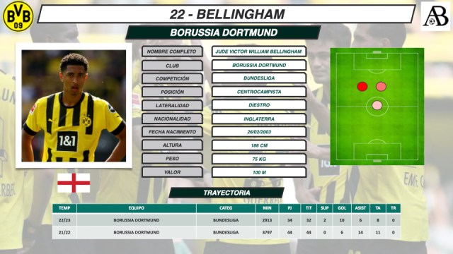 Noti- deporte: Jude Bellingham, la esperanza del futbol inglés I Análisis táctico Noti- deporte: Jude Bellingham, la esperanza del futbol inglés I Análisis táctico