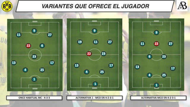 Noti- deporte: Jude Bellingham, la esperanza del futbol inglés I Análisis táctico Noti- deporte: Jude Bellingham, la esperanza del futbol inglés I Análisis táctico