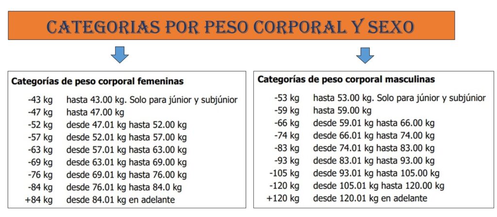 Sebastian Cano Caporales: Un Deporte que cada d&iacute;a crece m&aacute;s &ndash; Corporal Kinesis