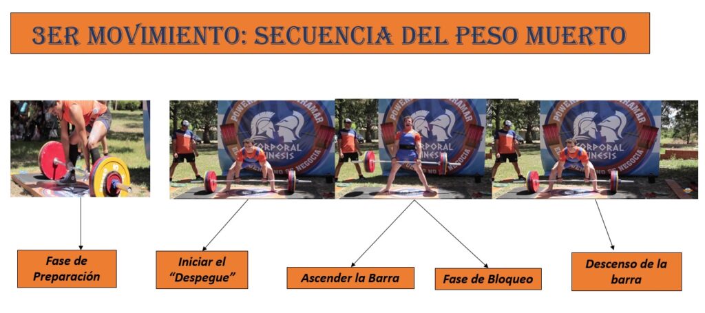 Sebastian Cano Caporales: Un Deporte que cada d&iacute;a crece m&aacute;s &ndash; Corporal Kinesis