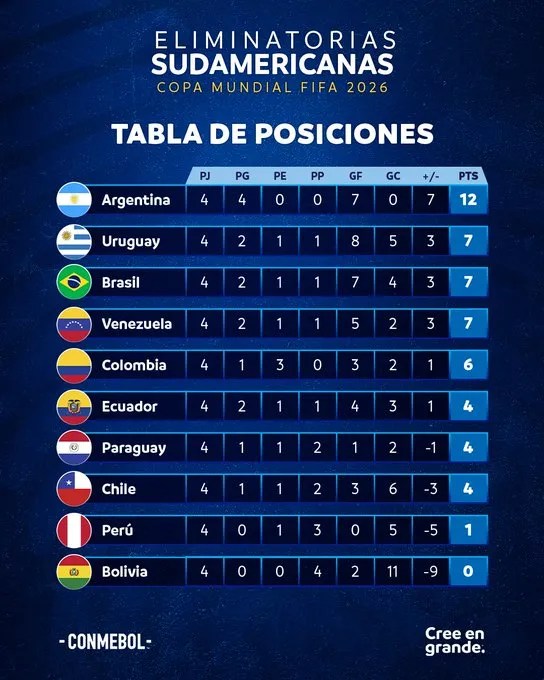 Vinotinto con hist&oacute;rico lugar en eliminatorias