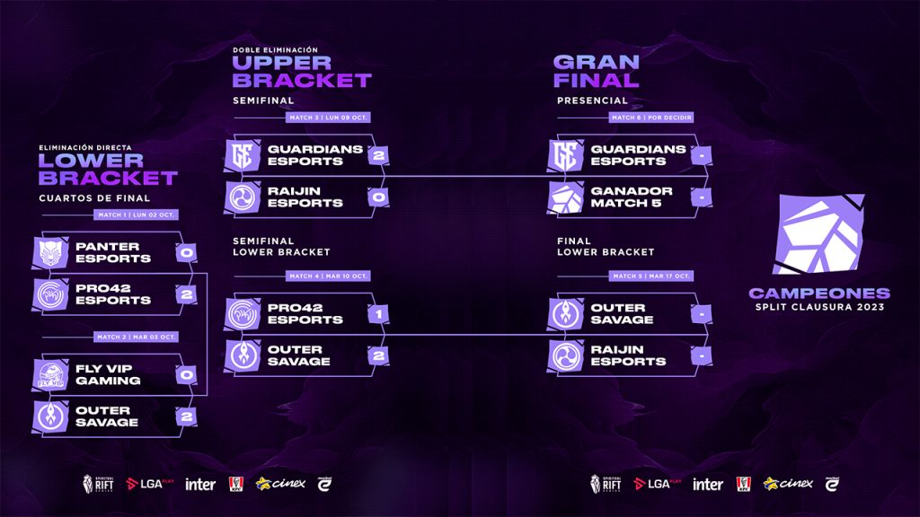 Guardians Esports en la final de la SRS Clausura 2023