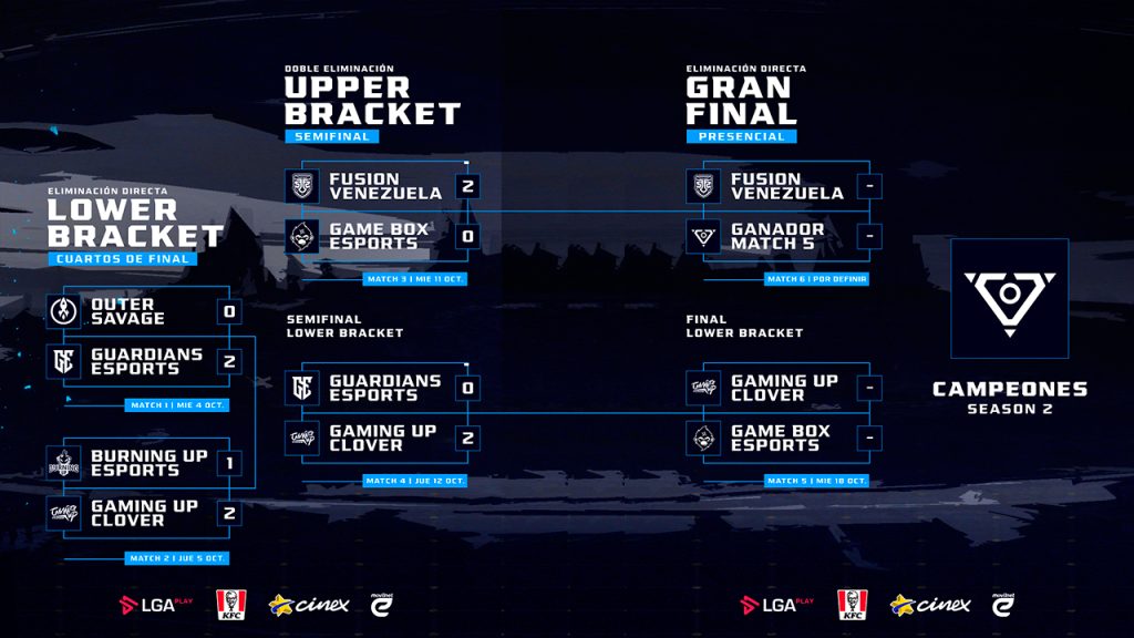 Fusion Venezuela regresa la final de la Spike Pro League