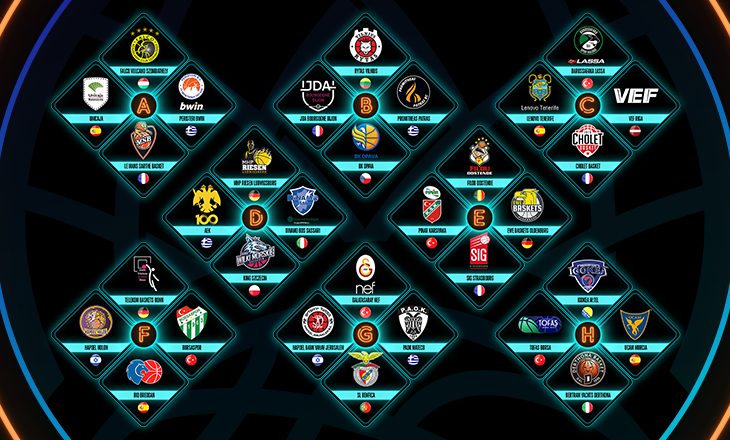 Noti- Deporte: Confirmados los grupos de la BCL: as&iacute; quedan definitivamente