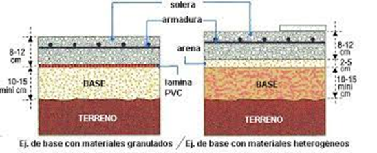 Todo lo que necesitas saber sobre las losas de hormigón: Diferencias entre solera y losa - Armando Antonio Iachini Lo Medico Todo lo que necesitas saber sobre las losas de hormigón: Diferencias entre solera y losa - Armando Antonio Iachini Lo Medico