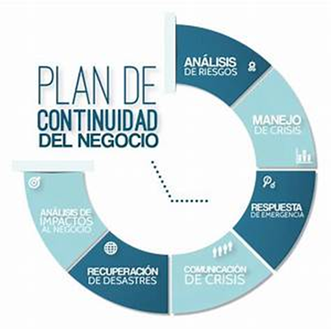 Protegiendo tu Negocio: Estrategias y Medidas para Garantizar su Seguridad Protegiendo tu Negocio: Estrategias y Medidas para Garantizar su Seguridad