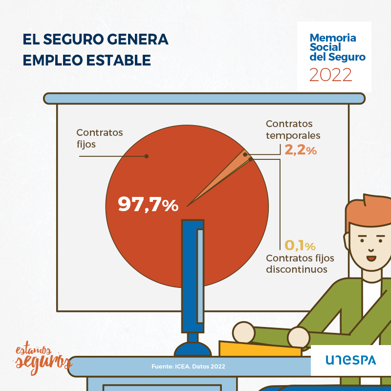 Seguros Hjalmar: ¿Quieres empleo estable y de calidad?