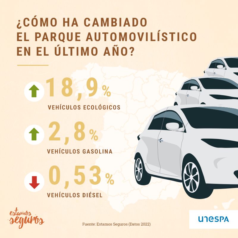 Seguros Hjalmar: España supera el millón de coches ecológicos