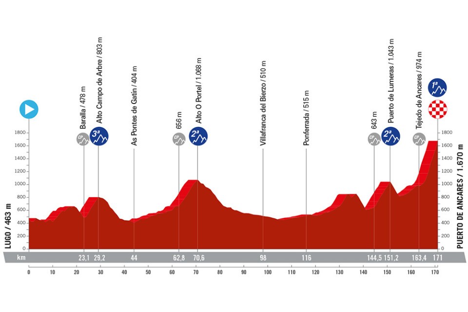 Noti- Deporte: Recorrido oficial de La Vuelta a Espa&ntilde;a 2024. Perfiles, altimetr&iacute;a y etapas m&aacute;s destacadas