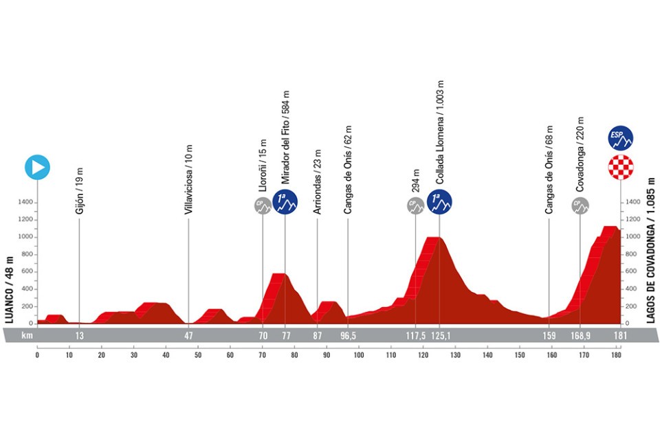 Noti- Deporte: Recorrido oficial de La Vuelta a Espa&ntilde;a 2024. Perfiles, altimetr&iacute;a y etapas m&aacute;s destacadas