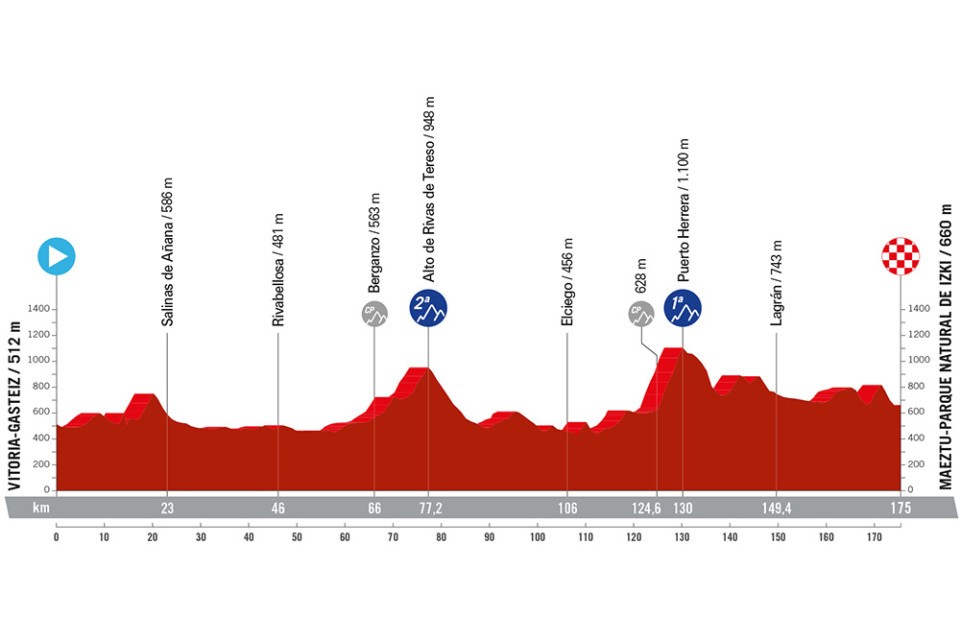 Noti- Deporte: Recorrido oficial de La Vuelta a Espa&ntilde;a 2024. Perfiles, altimetr&iacute;a y etapas m&aacute;s destacadas