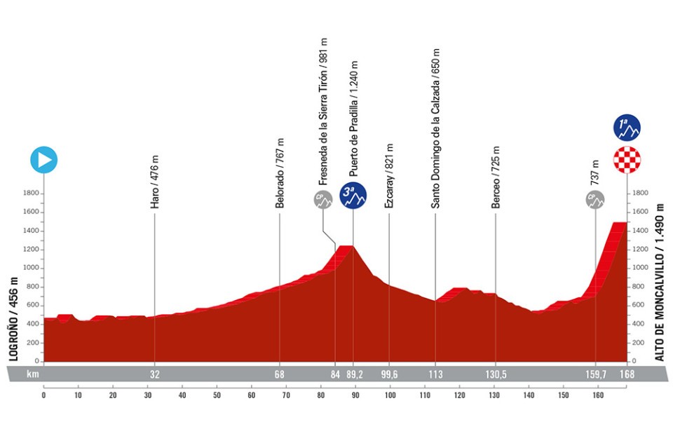 Noti- Deporte: Recorrido oficial de La Vuelta a Espa&ntilde;a 2024. Perfiles, altimetr&iacute;a y etapas m&aacute;s destacadas
