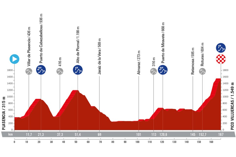 Noti- Deporte: Recorrido oficial de La Vuelta a Espa&ntilde;a 2024. Perfiles, altimetr&iacute;a y etapas m&aacute;s destacadas