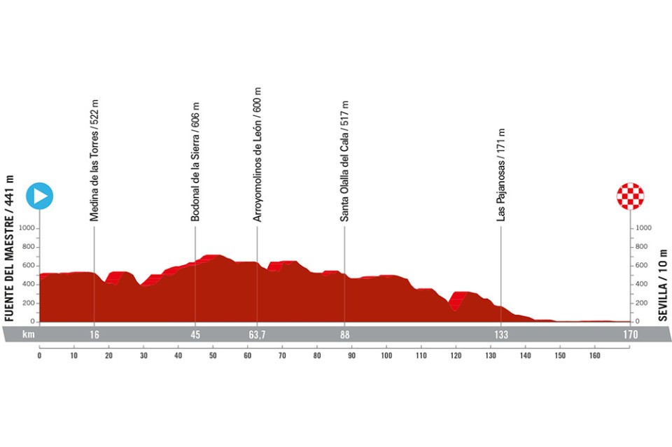 Noti- Deporte: Recorrido oficial de La Vuelta a Espa&ntilde;a 2024. Perfiles, altimetr&iacute;a y etapas m&aacute;s destacadas