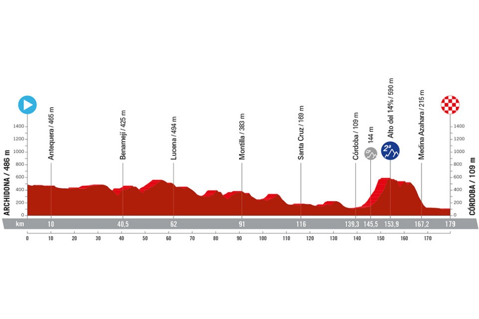 Noti- Deporte: Recorrido oficial de La Vuelta a Espa&ntilde;a 2024. Perfiles, altimetr&iacute;a y etapas m&aacute;s destacadas