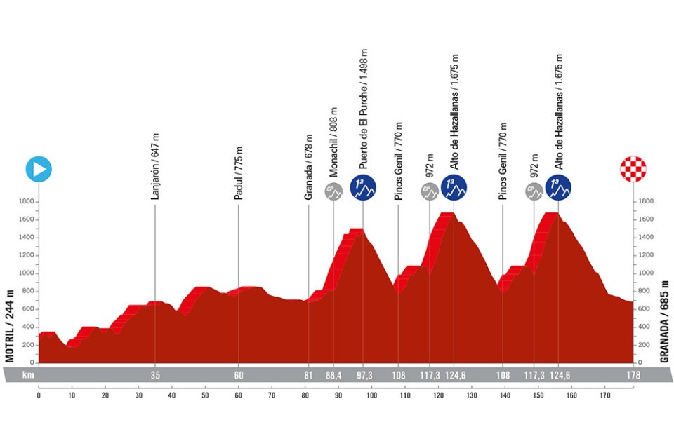 Noti- Deporte: Recorrido oficial de La Vuelta a Espa&ntilde;a 2024. Perfiles, altimetr&iacute;a y etapas m&aacute;s destacadas