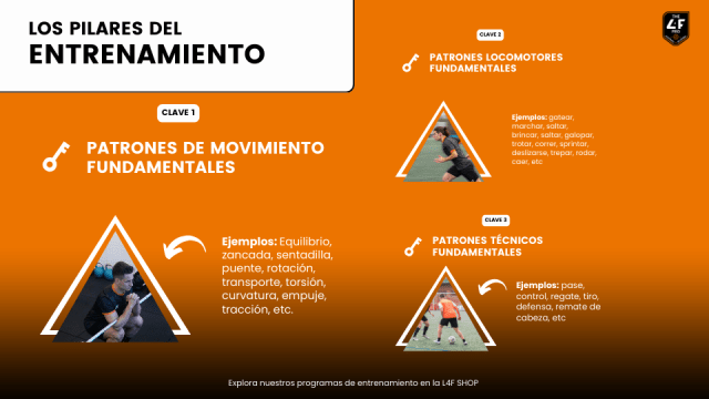 Noti- deporte: 3 CLAVES que necesitas para mejorar tu rendimiento en f&uacute;tbol