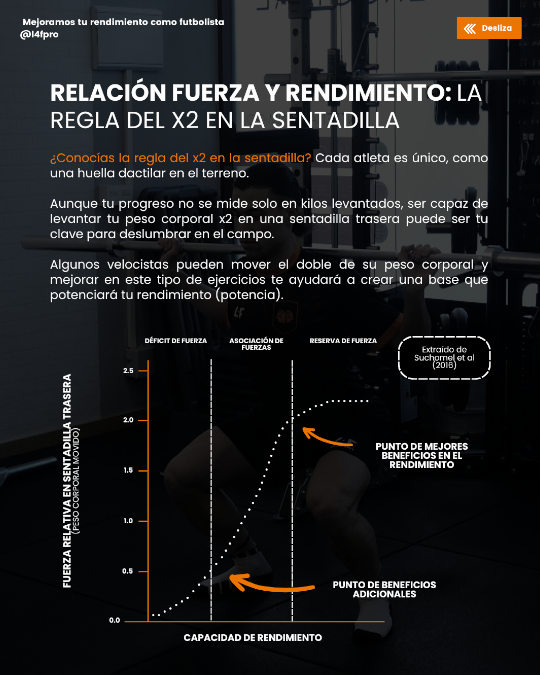 Noti- deporte: Un x2 en Sentadilla para Futbolistas