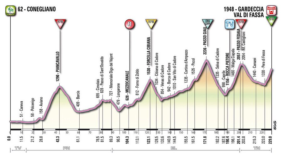 Noti- Deporte: Las 10 etapas más duras del Giro de Italia en los últimos 20 años Noti- Deporte: Las 10 etapas más duras del Giro de Italia en los últimos 20 años