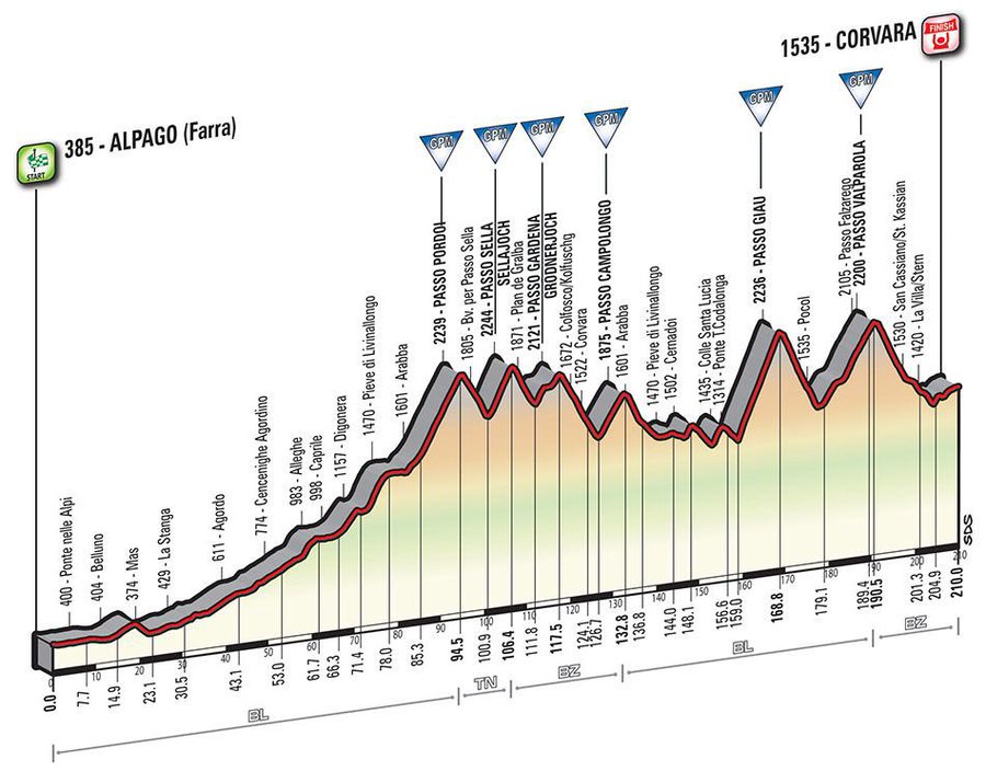 Noti- Deporte: Las 10 etapas más duras del Giro de Italia en los últimos 20 años Noti- Deporte: Las 10 etapas más duras del Giro de Italia en los últimos 20 años