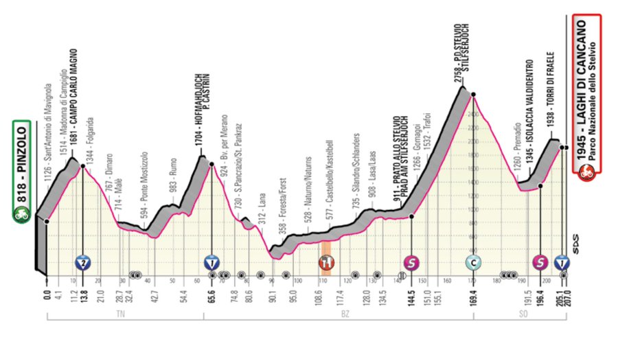 Noti- Deporte: Las 10 etapas más duras del Giro de Italia en los últimos 20 años Noti- Deporte: Las 10 etapas más duras del Giro de Italia en los últimos 20 años