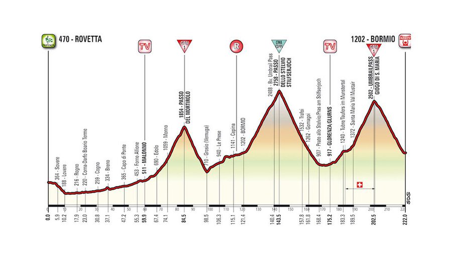 Noti- Deporte: Las 10 etapas más duras del Giro de Italia en los últimos 20 años Noti- Deporte: Las 10 etapas más duras del Giro de Italia en los últimos 20 años