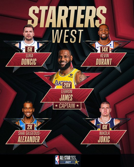 Noti- Deporte: La NBA anuncia los titulares para el All-Star del 2024: LeBron, Giannis, Luka...
