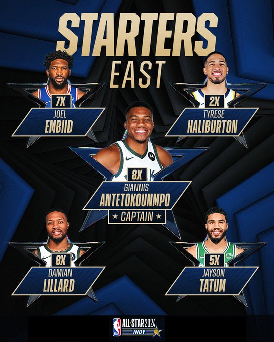 Noti- Deporte: La NBA anuncia los titulares para el All-Star del 2024: LeBron, Giannis, Luka...