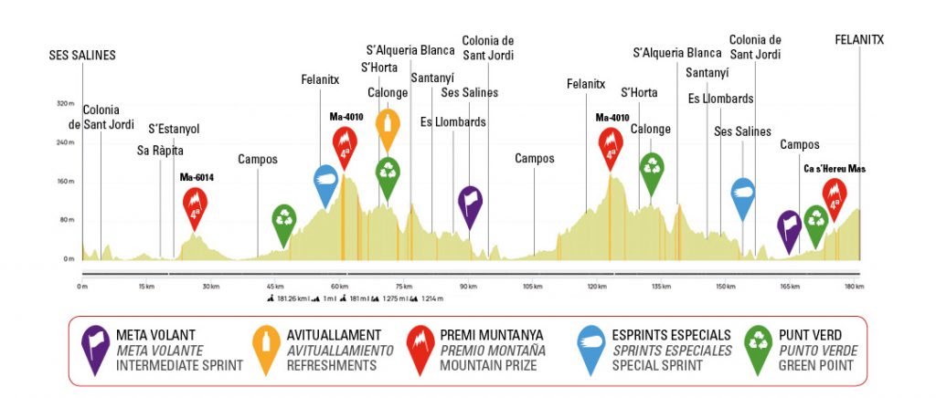 Noti- Deporte: ¿Dónde ver en TV la Challenge de Mallorca? Noti- Deporte: ¿Dónde ver en TV la Challenge de Mallorca?