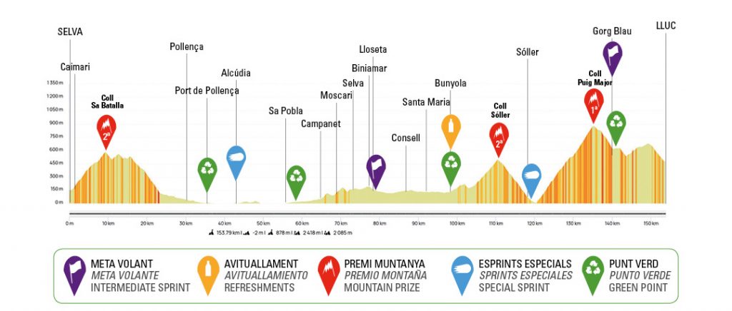 Noti- Deporte: ¿Dónde ver en TV la Challenge de Mallorca? Noti- Deporte: ¿Dónde ver en TV la Challenge de Mallorca?
