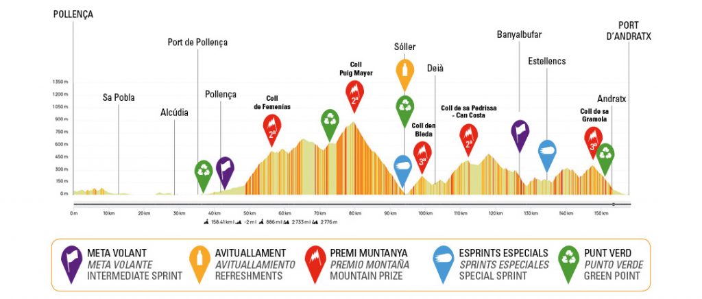 Noti- Deporte: ¿Dónde ver en TV la Challenge de Mallorca? Noti- Deporte: ¿Dónde ver en TV la Challenge de Mallorca?