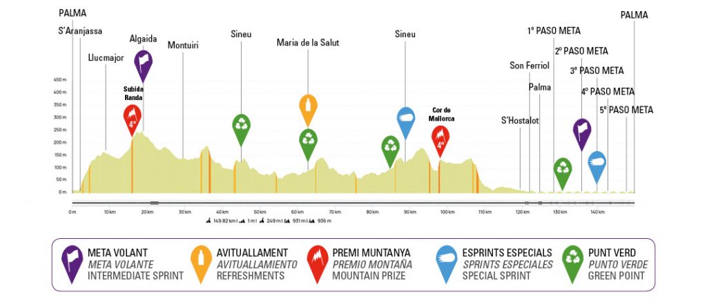 Noti- Deporte: ¿Dónde ver en TV la Challenge de Mallorca? Noti- Deporte: ¿Dónde ver en TV la Challenge de Mallorca?