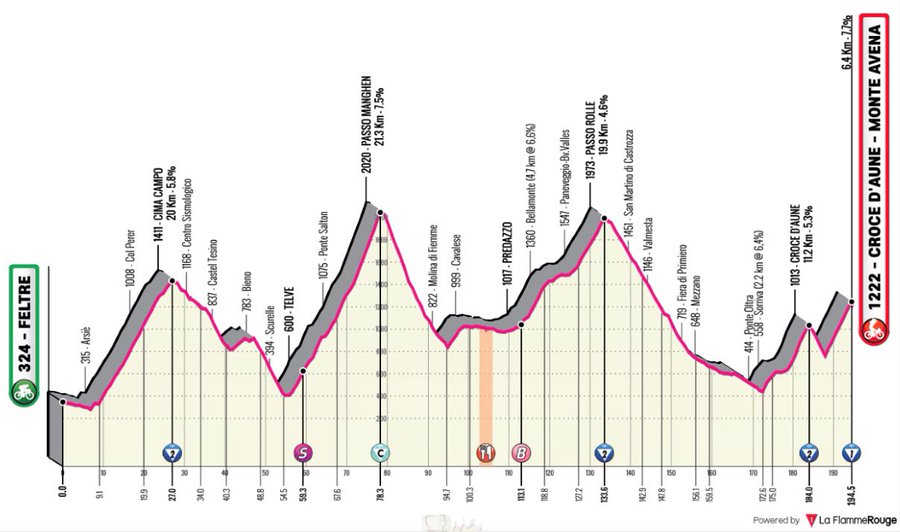 Noti- Deporte: Las 10 etapas más duras del Giro de Italia en los últimos 20 años Noti- Deporte: Las 10 etapas más duras del Giro de Italia en los últimos 20 años