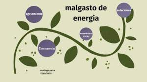 El Malgasto de Energía: Consecuencias y Compromiso hacia la Sostenibilidad El Malgasto de Energía: Consecuencias y Compromiso hacia la Sostenibilidad