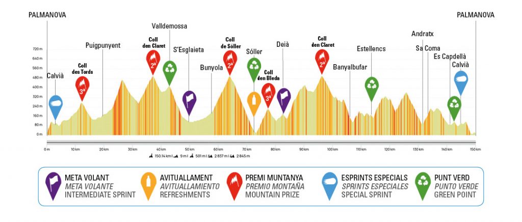 Noti- Deporte: ¿Dónde ver en TV la Challenge de Mallorca? Noti- Deporte: ¿Dónde ver en TV la Challenge de Mallorca?
