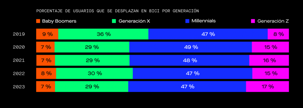 Noti- Deporte: El gravel en nuestro pa&iacute;s, mucho m&aacute;s que una moda pasajera