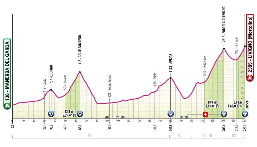 Noti- Deporte: Las etapas m&aacute;s duras de las Grandes Vueltas del ciclismo en 2024