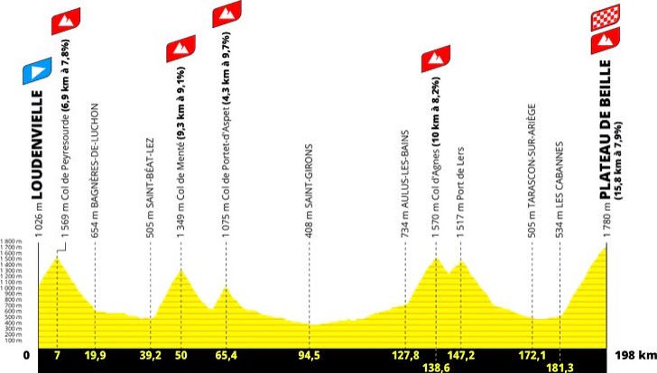 Noti- Deporte: Las etapas m&aacute;s duras de las Grandes Vueltas del ciclismo en 2024