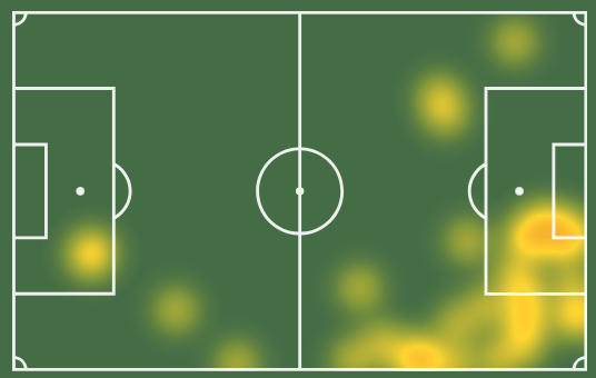 Noti- deporte: Lamine Yamal, la nueva perla de La Mas&iacute;a I An&aacute;lisis t&aacute;ctico